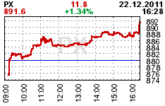 online index px