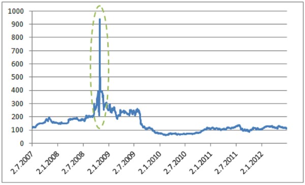 volkswagen short squeeze